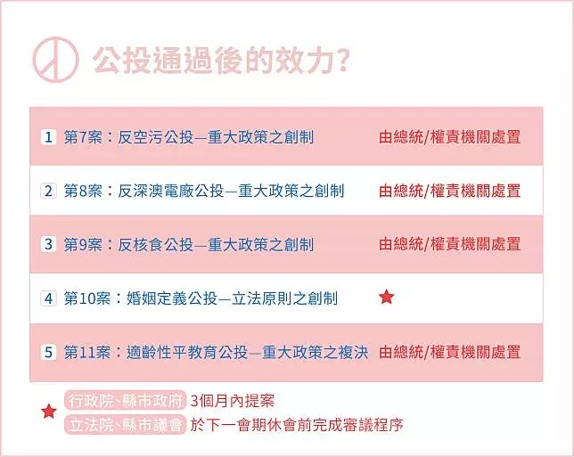 10項公投好頭痛？ 懶人包教你一次看懂