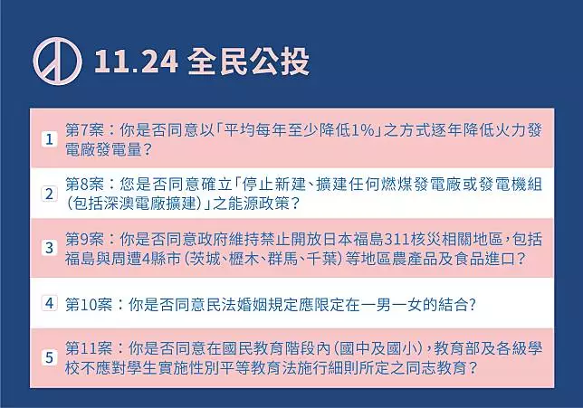 10項公投好頭痛？ 懶人包教你一次看懂