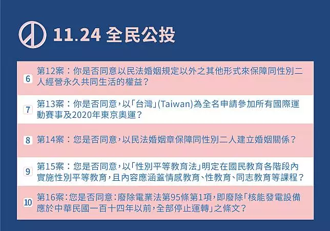 10項公投好頭痛？ 懶人包教你一次看懂