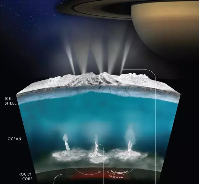 外星生命藏在太陽系?火星隕石秘密揭開:這幾個星球或醞釀新生命