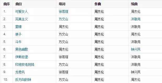 周董將發片?周杰倫專輯全紀錄