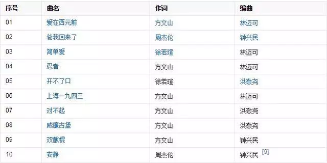 周董將發片?周杰倫專輯全紀錄
