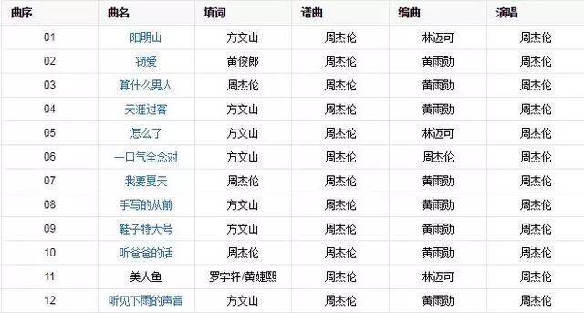周董將發片?周杰倫專輯全紀錄