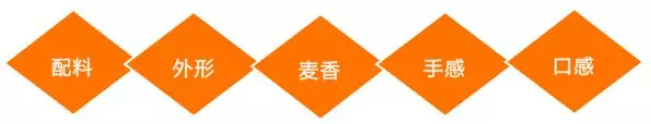 全麥麵包,您選對了嗎