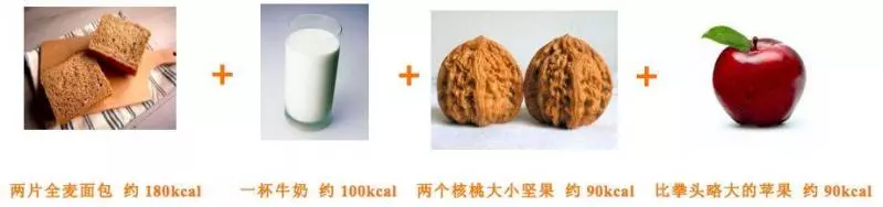 全麥麵包,您選對了嗎