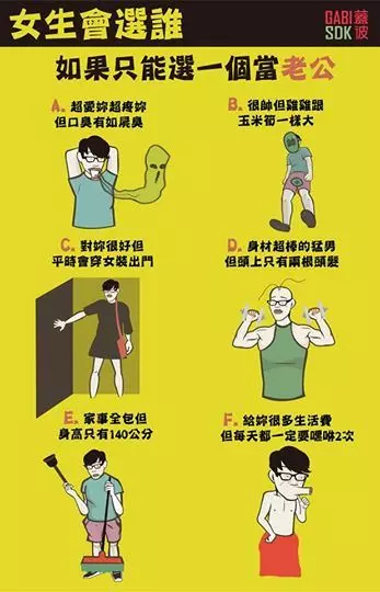 最愛那款老公?台女一面倒選「答案超誠實」秒變女…嚇跑男人們
