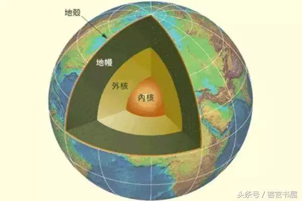 有關地球的16大事實,不看不知道!