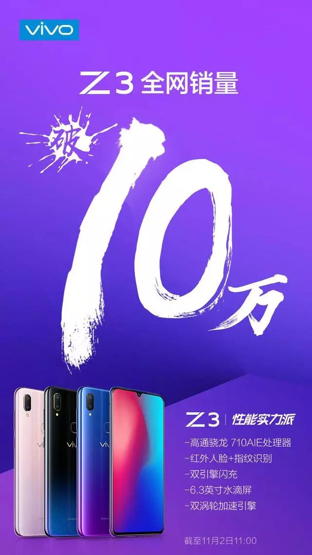 一天賣10萬台,銷售額猛增340%!vivo Z3:一個能打的都沒有