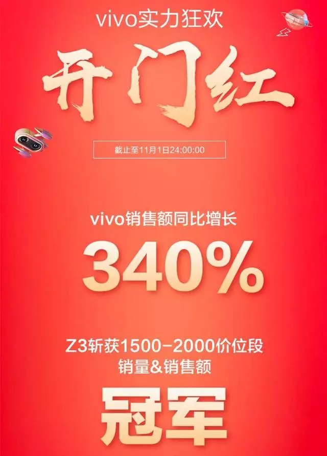 一天賣10萬台,銷售額猛增340%!vivo Z3:一個能打的都沒有