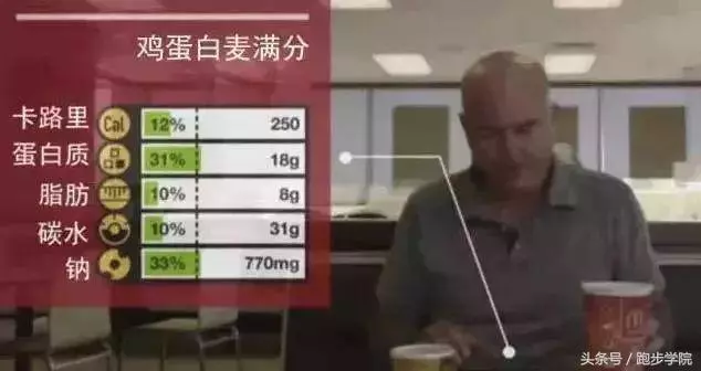 吃了半年垃圾食品,瘦了55斤!沒有垃圾的食品,只有垃圾的吃法?