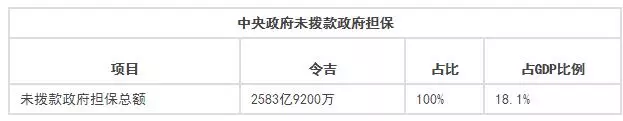 2019財政預算案:截至今年6月 我國國債1兆659億!