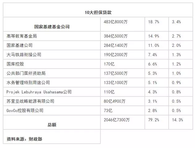 2019財政預算案:截至今年6月 我國國債1兆659億!