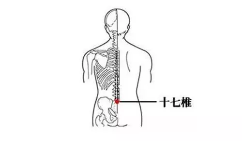 10大養生穴位,附高清穴位圖,十分難得!受用一生,收藏了吧