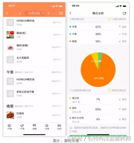 要減一次不反彈的肥,那先做到不踩這5個坑