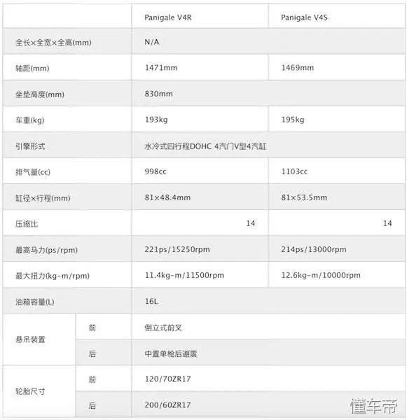 定風翼效率比MotoGP更好2019款杜卡迪Panigale V4R發布