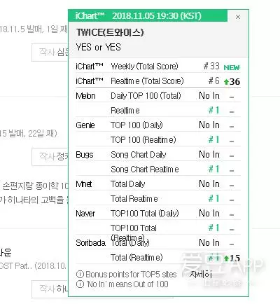[TWICE][分享]181105 將屬於兔瓦斯的活力元素蔓延~《YES or YES》空降melon一位！