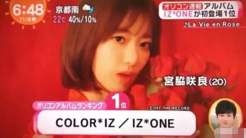 I*ZONE又刷新紀錄!成為下個TWICE不是夢想