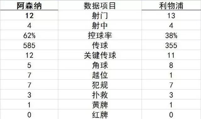 不得不說,22歲的托雷拉太強了,堪稱阿森納近幾年最出色引援