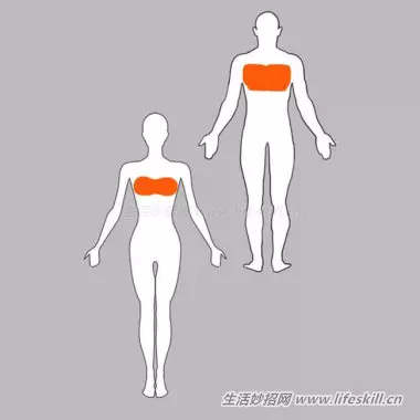 身體出現這14個狀況,有可能是癌症的前兆
