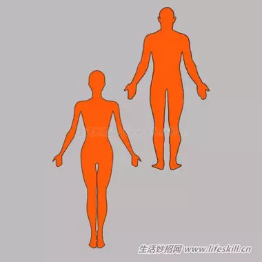 身體出現這14個狀況,有可能是癌症的前兆