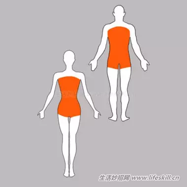 身體出現這14個狀況,有可能是癌症的前兆