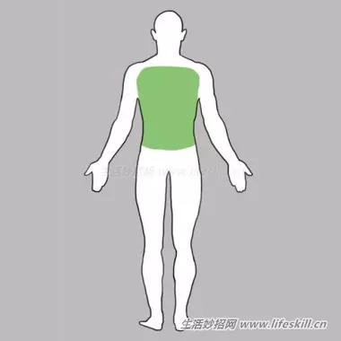 身體出現這14個狀況,有可能是癌症的前兆