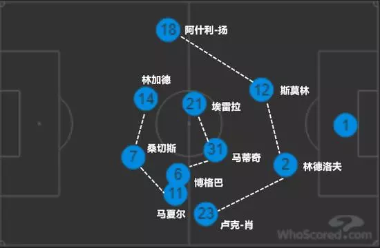 我命硬 天生學不來彎腰!所以,C羅就輸了4分鐘?