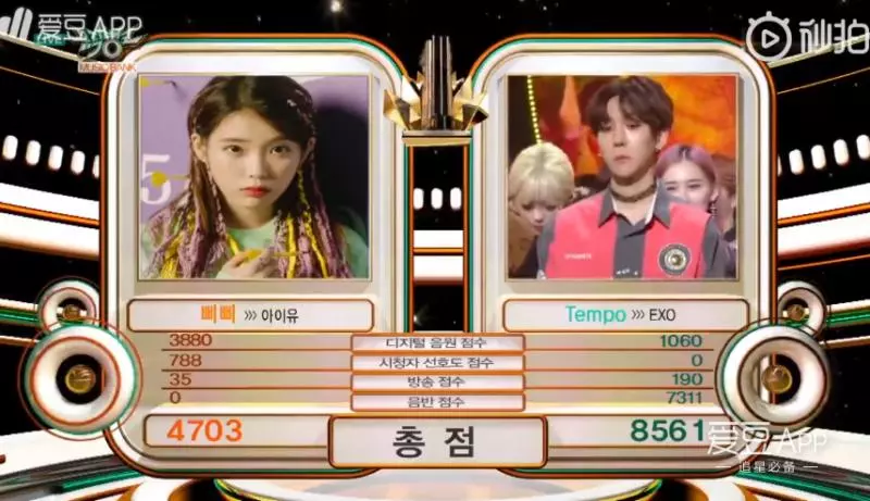 [EXO][新聞]181109 8561分！EXO斬獲五輯回歸首個一位！