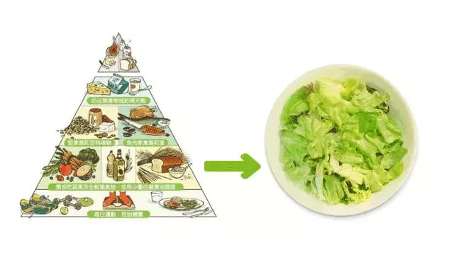 信了16年的「酸鹼體質」居然是假的!美國創始人被罰1億美元……