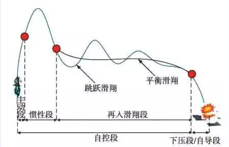中國海軍的夢想終於實現了?一神秘飛彈上艦 可全球追獵航母