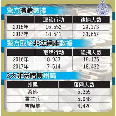大馬黑幫大起底 !! 華人幫派最多,馬來幫第二,印度幫派雖然最少,可是這件事,卻讓華人幫「下跪」了!
