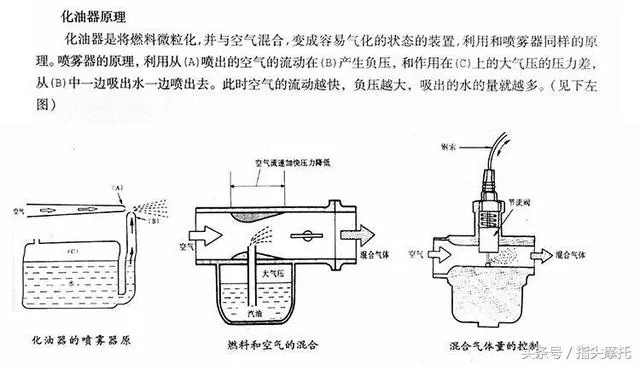 摩托車化油器不在於新舊,而在於調節,有多少人明白這個道理?