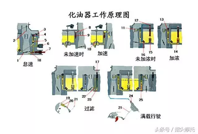 摩托車化油器不在於新舊,而在於調節,有多少人明白這個道理?