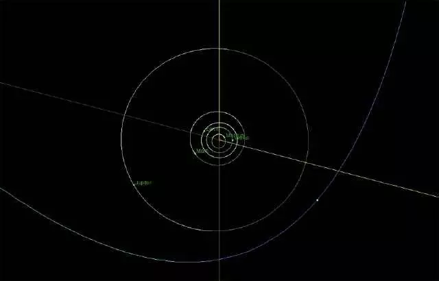 大事不好!太陽系出了「叛徒」!一顆小行星即將逃離太陽系!