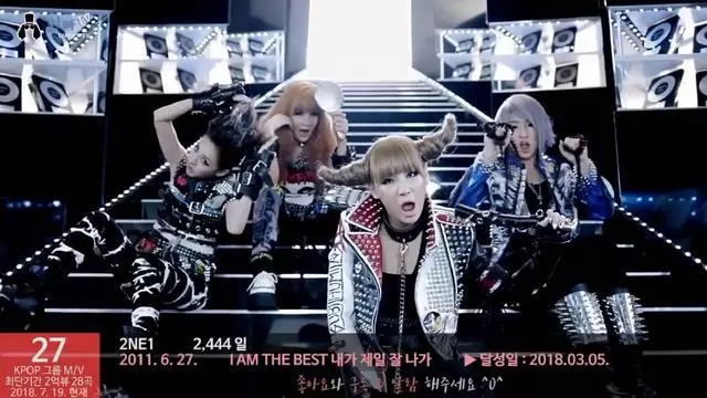 28首KPOP歌曲破兩億時間:BTS、EXO、bigbang、TWICE、Blackpink