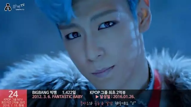 28首KPOP歌曲破兩億時間:BTS、EXO、bigbang、TWICE、Blackpink
