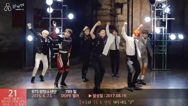 28首KPOP歌曲破兩億時間:BTS、EXO、bigbang、TWICE、Blackpink