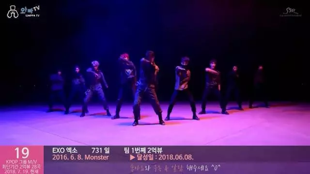 28首KPOP歌曲破兩億時間:BTS、EXO、bigbang、TWICE、Blackpink