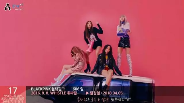 28首KPOP歌曲破兩億時間:BTS、EXO、bigbang、TWICE、Blackpink