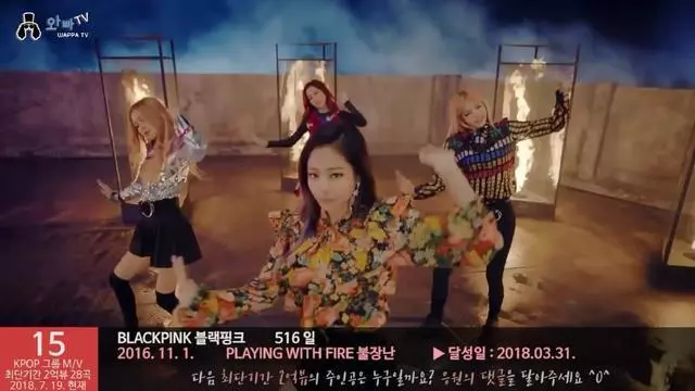 28首KPOP歌曲破兩億時間:BTS、EXO、bigbang、TWICE、Blackpink