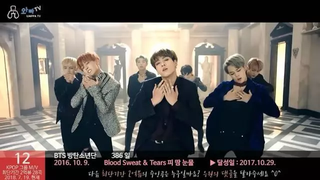 28首KPOP歌曲破兩億時間:BTS、EXO、bigbang、TWICE、Blackpink