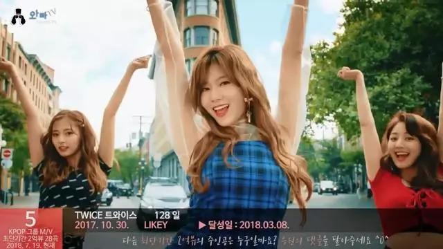 28首KPOP歌曲破兩億時間:BTS、EXO、bigbang、TWICE、Blackpink
