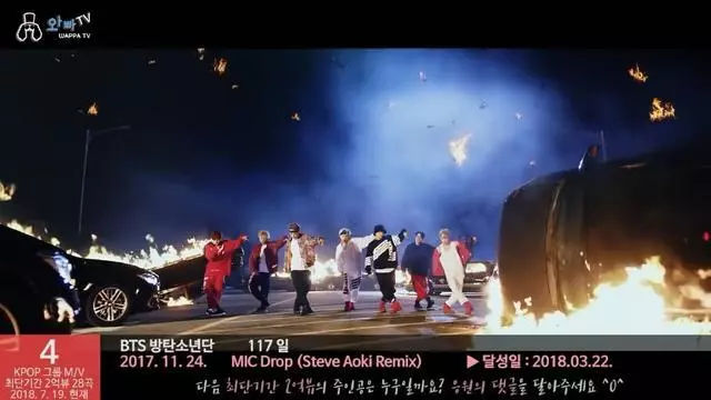 28首KPOP歌曲破兩億時間:BTS、EXO、bigbang、TWICE、Blackpink