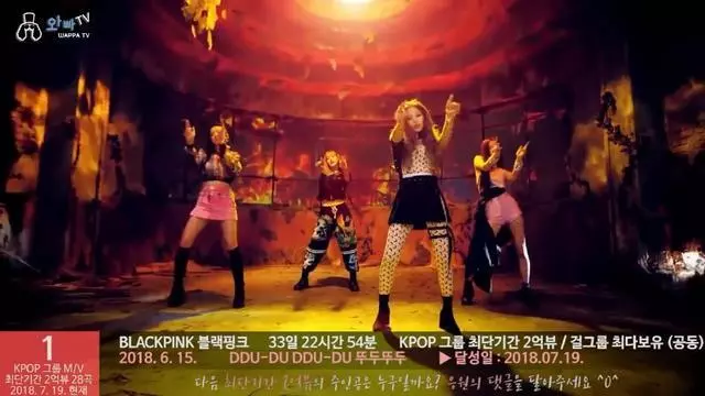 28首KPOP歌曲破兩億時間:BTS、EXO、bigbang、TWICE、Blackpink