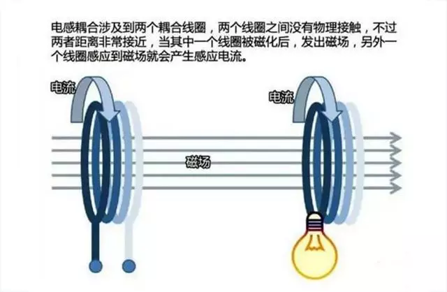無線充電是什麼原理?為什麼現在手機都開始使用無線充電了?