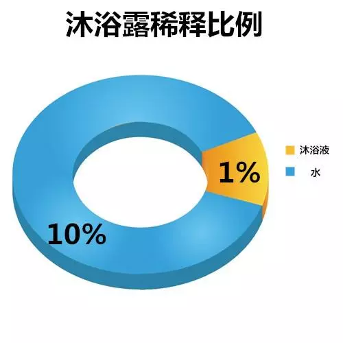 狗狗頻繁舔爪子,大多數人都忽視的這一細節,其實是疾病的前兆