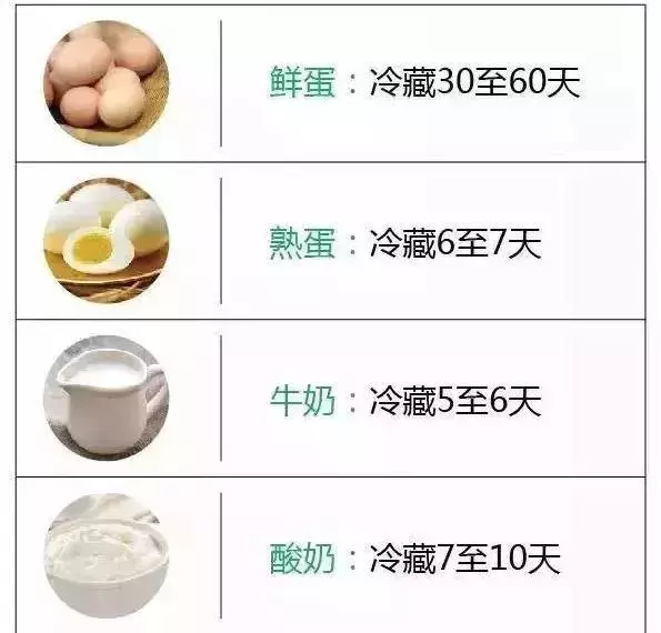 冰箱裡的肉凍多久就不能吃了?一張表總結得清清楚楚!