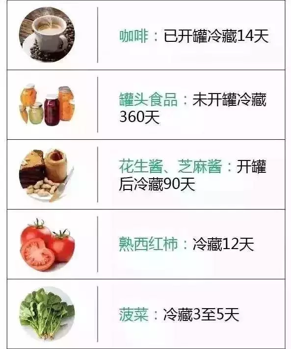 冰箱裡的肉凍多久就不能吃了?一張表總結得清清楚楚!