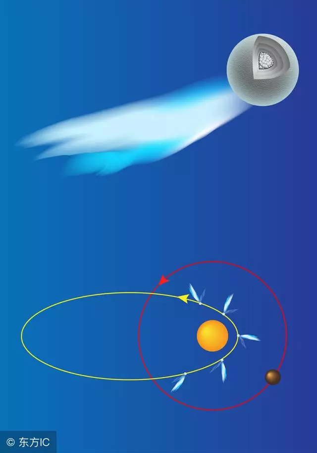 2061哈雷彗星會撞上地球?