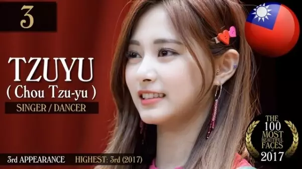 全球百大美女榜出爐 TWICE子瑜擠入前三